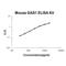 Growth Arrest Specific 1 antibody, EK2045, Boster Biological Technology, Enzyme Linked Immunosorbent Assay image 