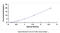 Thioredoxin Reductase 2 antibody, MBS2031994, MyBioSource, Enzyme Linked Immunosorbent Assay image 