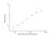 Enolase 2 antibody, NBP2-76683, Novus Biologicals, Enzyme Linked Immunosorbent Assay image 