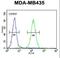 SET And MYND Domain Containing 4 antibody, LS-C161333, Lifespan Biosciences, Flow Cytometry image 