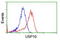 Ubiquitin carboxyl-terminal hydrolase 10 antibody, LS-C173493, Lifespan Biosciences, Flow Cytometry image 