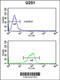 IL-5 Receptor Antagonist antibody, 61-848, ProSci, Flow Cytometry image 