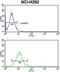 HB2 antibody, GTX81961, GeneTex, Flow Cytometry image 