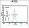 Deoxyribose-Phosphate Aldolase antibody, PA5-49637, Invitrogen Antibodies, Flow Cytometry image 