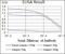 Signal Transducer And Activator Of Transcription 5A antibody, GTX60652, GeneTex, Enzyme Linked Immunosorbent Assay image 