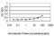 Aldo-Keto Reductase Family 7 Member A2 antibody, H00008574-M01, Novus Biologicals, Enzyme Linked Immunosorbent Assay image 