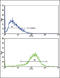 Interferon Beta 1 antibody, LS-C165130, Lifespan Biosciences, Flow Cytometry image 