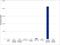 Adalimumab antibody, HCA231, Bio-Rad (formerly AbD Serotec) , Enzyme Linked Immunosorbent Assay image 