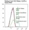 Interleukin 7 Receptor antibody, LS-C134718, Lifespan Biosciences, Flow Cytometry image 