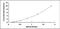 VPS37A Subunit Of ESCRT-I antibody, MBS2020909, MyBioSource, Enzyme Linked Immunosorbent Assay image 