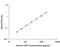 Ciliary Neurotrophic Factor antibody, DNT00, R&D Systems, Enzyme Linked Immunosorbent Assay image 