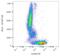 T-lymphocyte surface antigen Ly-9 antibody, LS-C112607, Lifespan Biosciences, Flow Cytometry image 