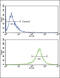 Fibroblast Growth Factor Receptor 4 antibody, 63-088, ProSci, Immunohistochemistry paraffin image 