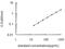 Insulin Like Growth Factor 1 antibody, OKEH03789, Aviva Systems Biology, Enzyme Linked Immunosorbent Assay image 