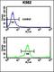 Cyclin-dependent kinase inhibitor 2A, isoform 1 antibody, orb235087, Biorbyt, Flow Cytometry image 