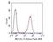 BCL2 Like 12 antibody, NBP2-80451, Novus Biologicals, Flow Cytometry image 