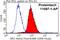 SRC Proto-Oncogene, Non-Receptor Tyrosine Kinase antibody, 11097-1-AP, Proteintech Group, Flow Cytometry image 