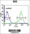 Cyclin Dependent Kinase 8 antibody, 56-151, ProSci, Flow Cytometry image 