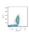 CD55 Molecule (Cromer Blood Group) antibody, GTX21422, GeneTex, Flow Cytometry image 