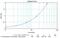 Interleukin 1 Alpha antibody, M421A, Invitrogen Antibodies, Enzyme Linked Immunosorbent Assay image 