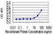 FKBP Prolyl Isomerase 1A antibody, LS-C197224, Lifespan Biosciences, Enzyme Linked Immunosorbent Assay image 