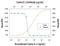 Interleukin 2 antibody, PA5-46915, Invitrogen Antibodies, Neutralising image 