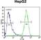 Hexosaminidase Subunit Alpha antibody, GTX81638, GeneTex, Flow Cytometry image 