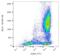 Selectin L antibody, LS-C46413, Lifespan Biosciences, Flow Cytometry image 