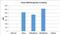 Histone Cluster 4 H4 antibody, MA5-24691, Invitrogen Antibodies, Enzyme Linked Immunosorbent Assay image 