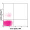 Fc Fragment Of IgE Receptor Ia antibody, 334612, BioLegend, Flow Cytometry image 