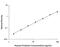 Prolactin antibody, DPRL00, R&D Systems, Enzyme Linked Immunosorbent Assay image 