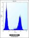 Mitogen-Activated Protein Kinase Kinase Kinase 15 antibody, 56-348, ProSci, Immunofluorescence image 