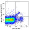 MER Proto-Oncogene, Tyrosine Kinase antibody, 151503, BioLegend, Flow Cytometry image 