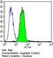 RB Transcriptional Corepressor 1 antibody, MA5-11384, Invitrogen Antibodies, Flow Cytometry image 