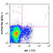 CD160 Molecule antibody, 143002, BioLegend, Flow Cytometry image 