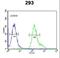 Peptidase, Mitochondrial Processing Beta Subunit antibody, LS-C163811, Lifespan Biosciences, Flow Cytometry image 