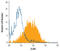 SLAMF1 antibody, MAB4330, R&D Systems, Flow Cytometry image 