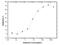 Interleukin 4 Receptor antibody, GTX02154, GeneTex, Neutralising image 