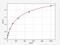 Solute Carrier Family 22 Member 12 antibody, EM1929, FineTest, Enzyme Linked Immunosorbent Assay image 