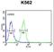 Phosphoglycolate Phosphatase antibody, LS-C163552, Lifespan Biosciences, Flow Cytometry image 