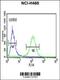 RAB27B, Member RAS Oncogene Family antibody, 61-743, ProSci, Flow Cytometry image 