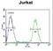 Protein Phosphatase 1 Regulatory Subunit 3A antibody, LS-C162082, Lifespan Biosciences, Flow Cytometry image 