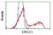 ERCC Excision Repair 1, Endonuclease Non-Catalytic Subunit antibody, GTX84550, GeneTex, Flow Cytometry image 