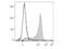 Selectin L antibody, LS-C810669, Lifespan Biosciences, Flow Cytometry image 