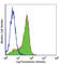 TNF Superfamily Member 10 antibody, 109302, BioLegend, Flow Cytometry image 
