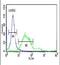 Prospero Homeobox 1 antibody, PA5-26170, Invitrogen Antibodies, Flow Cytometry image 