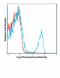 CD3d Molecule antibody, FC04405-PerCP-Cy5.5, Boster Biological Technology, Flow Cytometry image 