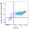 Signal Regulatory Protein Alpha antibody, 144024, BioLegend, Flow Cytometry image 