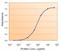 Paired Box 4 antibody, NBP1-49863, Novus Biologicals, Enzyme Linked Immunosorbent Assay image 