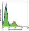 Neural Cell Adhesion Molecule 1 antibody, LS-B1882, Lifespan Biosciences, Flow Cytometry image 